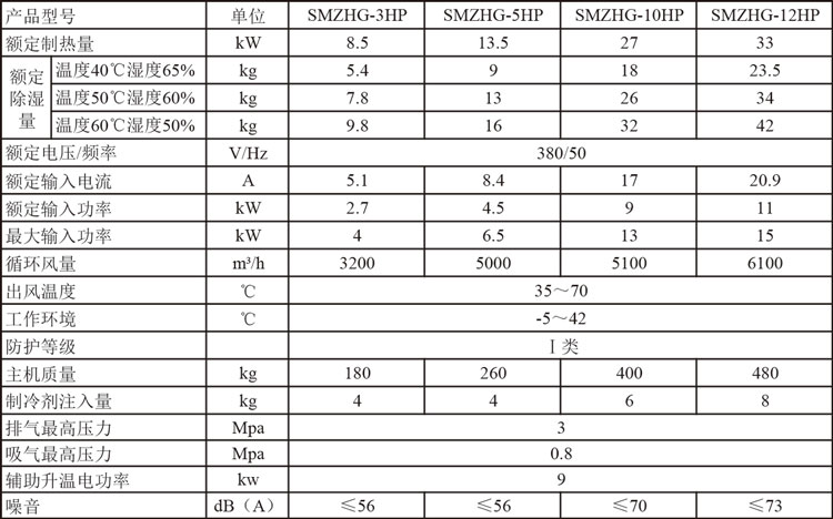 高溫烘干熱泵機組參數(shù).jpg 高溫烘干熱泵機組參數(shù).jpg
