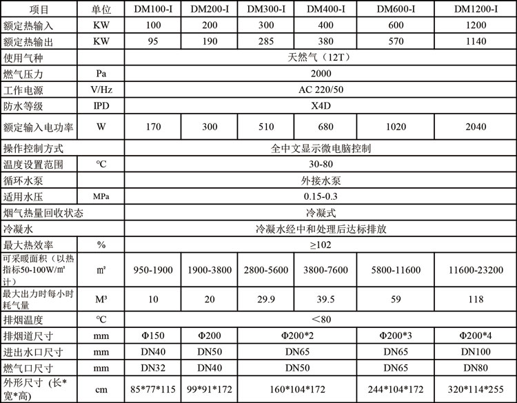 大氣式冷凝模塊鍋爐詳情.jpg 大氣式冷凝模塊鍋爐詳情.jpg