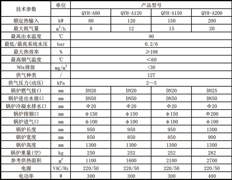 全預(yù)混冷凝低氮燃?xì)忮仩t1表.jpg 全預(yù)混冷凝低氮燃?xì)忮仩t1表.jpg